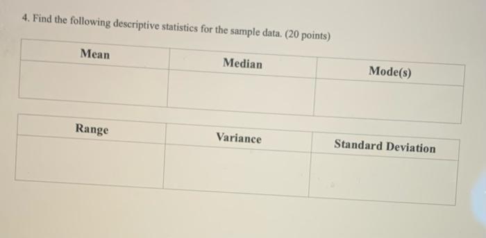 4. Find the following descriptive statistics for the sample data. (20 points) Mean Median Mode(s) Range Variance Standard Dev
