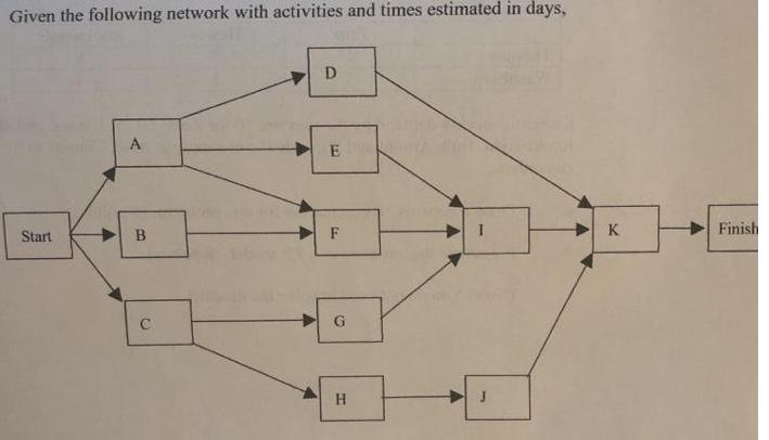 Given the following network with activities and times estimated in days, A