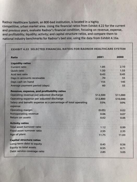 Radnor Healthcare System, an 800-bed institution, is located in a highly competitive, urban market area. Using the financial