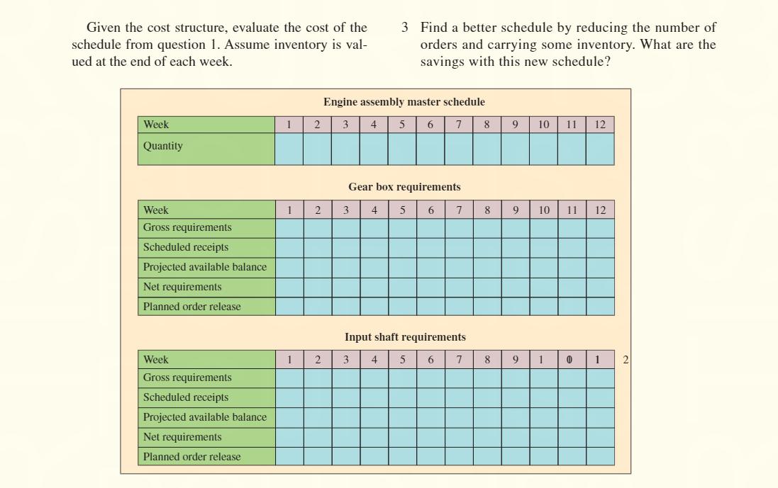 Given the cost structure, evaluate the cost of the schedule from question 1. Assume inventory is val- ued at the end of each