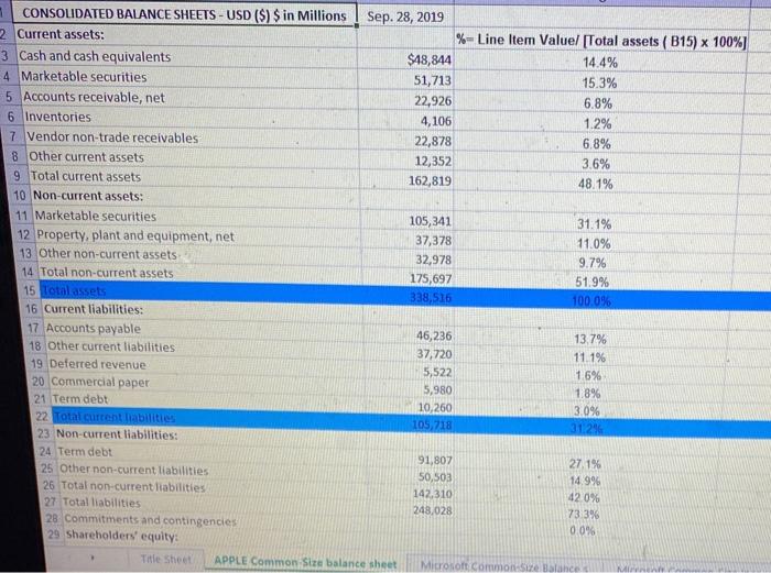 CONSOLIDATED BALANCE SHEETS- USD ($) $ in Millions Sep. 28, 2019 2 Current assets: %-Line Item Value/ [Total assets (B15) x 1