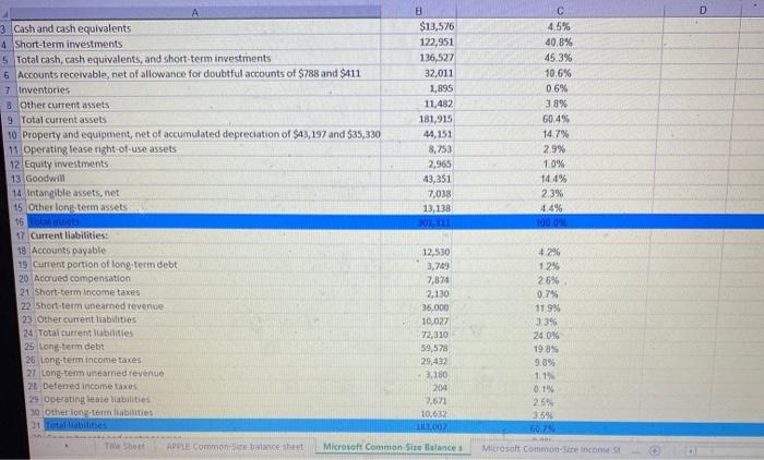 D А3 Cash and cash equivalents 4 Short-term investments 5 Total cash, cash equivalents, and short-term investments 6 Account