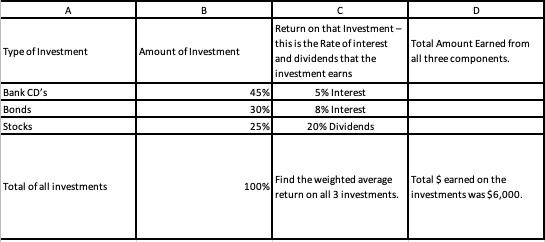 B DType of Investment Amount of Investment Total Amount Earned from all three components. Return on that Investment- this is