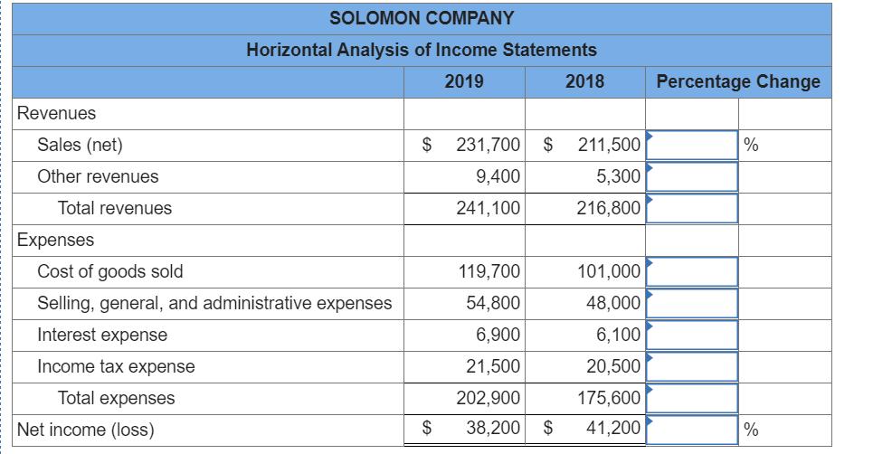 SOLOMON COMPANY Horizontal Analysis of Income Statements 2019 2018 Percentage Change Revenues Sales (net) $$ %231,700 9,400