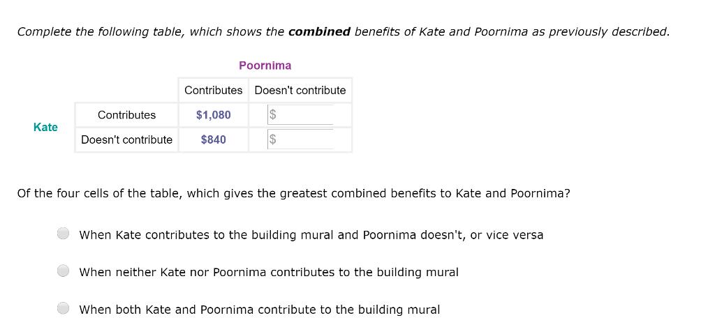 Complete the following table, which shows the combined benefits of Kate and Poornima as previously described. Poornima Contri