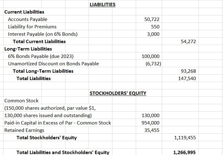50,722 550 3,000 LIABILITIES Current Liabilities Accounts Payable Liability for Premiums Interest Payable (on 6% Bonds) Total