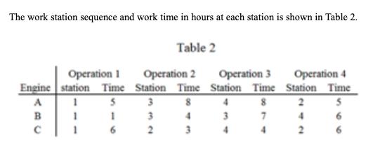 The work station sequence and work time in hours at each station is shown in Table 2. Table 2 Operation 1 Operation 2 Operati