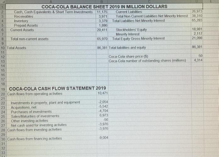 COCA-COLA BALANCE SHEET 2019 IN MILLION DOLLARS 2 Cash Cash Equivalents & Short Term Investments 11,175 Current Liabilities 2