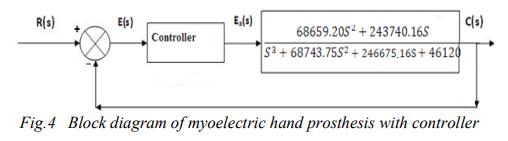 R(s) Efs) E,(s) Controller C(s) 68659.2052 +243740.165 153 +68743.7552 + 246675.16S+ 46120 Fig. 4 Block diagram of myoelectri