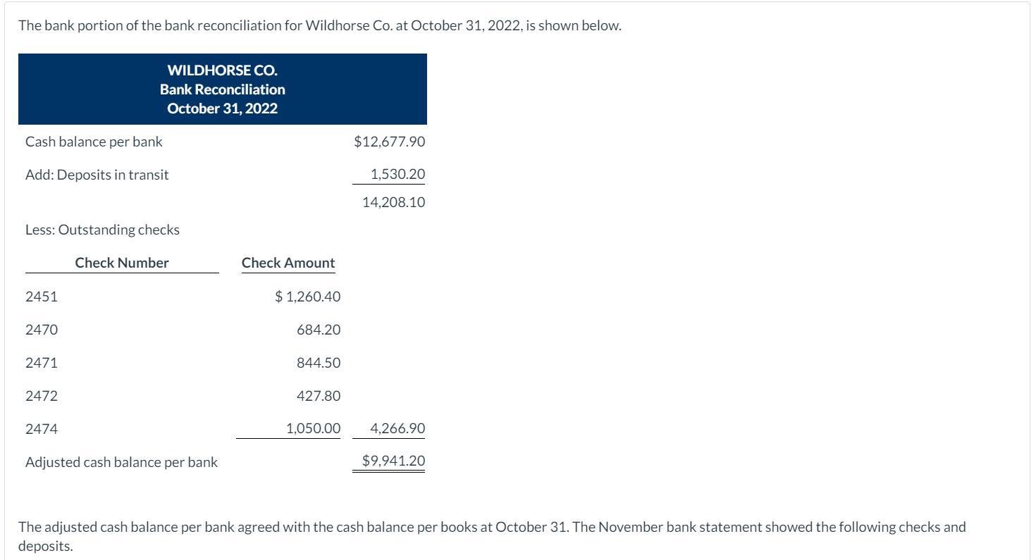 The bank portion of the bank reconciliation for Wildhorse Co. at October 31, 2022, is shown below. WILDHORSE CO. Bank Reconci