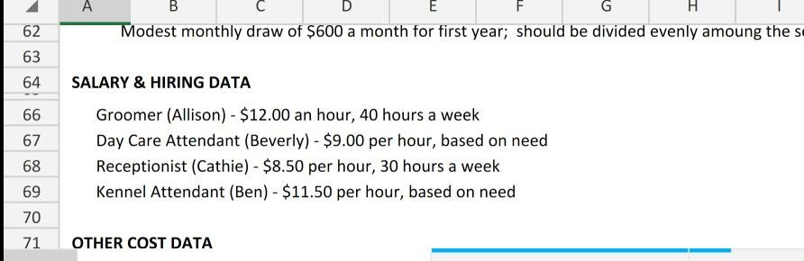 A BC DE FG HModest monthly draw of $600 a month for first year; should be divided evenly amoung the se 63 64 66 67 SALARY