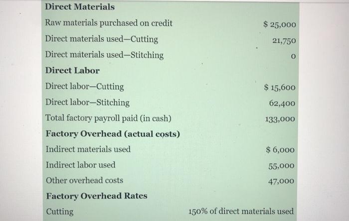 $ 25,000 21,750 $ 15,600 62,400 Direct Materials Raw materials purchased on credit Direct materials used-Cutting Direct mater