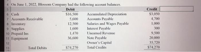 4 On June 1, 2022, Blossom Company had the following account balances. 5Debit 6 Cash $16,500 Accumulated Depreciation 7 Acco