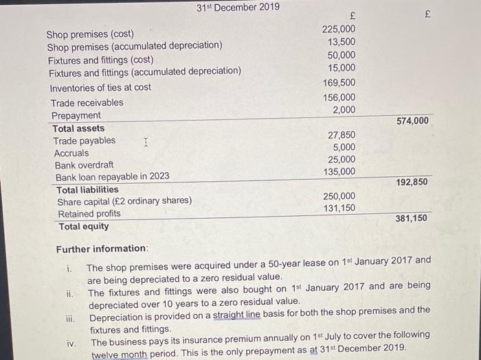 31st December 2019 ££ 225,000 13,500 50,000 15,000 169,500 156,000 2,000 574,000 Shop premises (cost) Shop premises (accumul