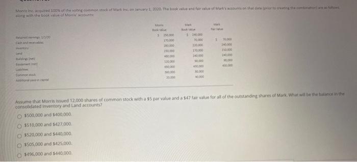 Morris Inc. acquired 100% of the voting common stock of Mark Inc. on lanuary 1, 2020. The book value and fair value of Marks