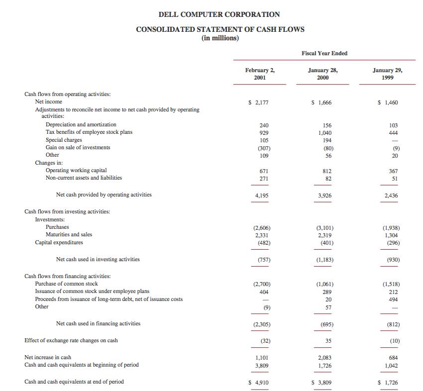 DELL COMPUTER CORPORATION CONSOLIDATED STATEMENT OF CASH FLOWS (in millions) Fiscal Year Ended February 2, 2001 January 28, 2