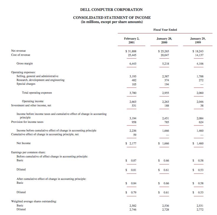 DELL COMPUTER CORPORATION CONSOLIDATED STATEMENT OF INCOME (in millions, except per share amounts) Fiscal Year Ended February
