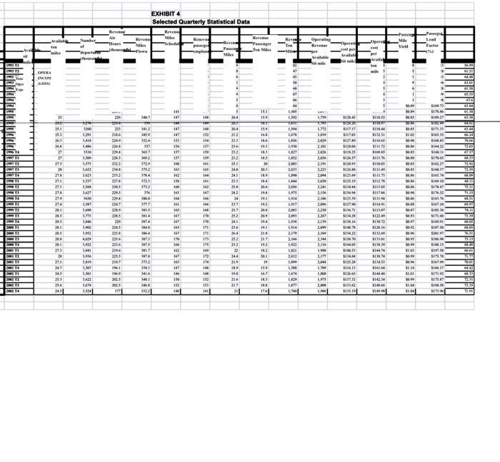 EXHIBIT 4 Selected Quarterly Statistical Data Ree Art Numer Rene RMiks Cris esc Tag rado Mike VWM La Face ARE ple PMiles கா
