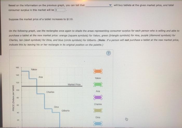 Based on the information on the previous graph, you can tell that consumer surplus in this market will be s will buy tablets