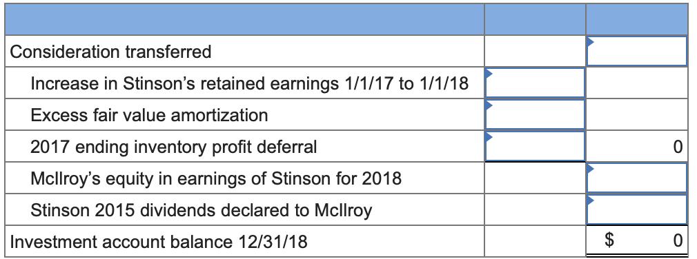 Consideration transferred Increase in Stinsons retained earnings 1/1/17 to 1/1/18 Excess fair value amortization 2017 ending