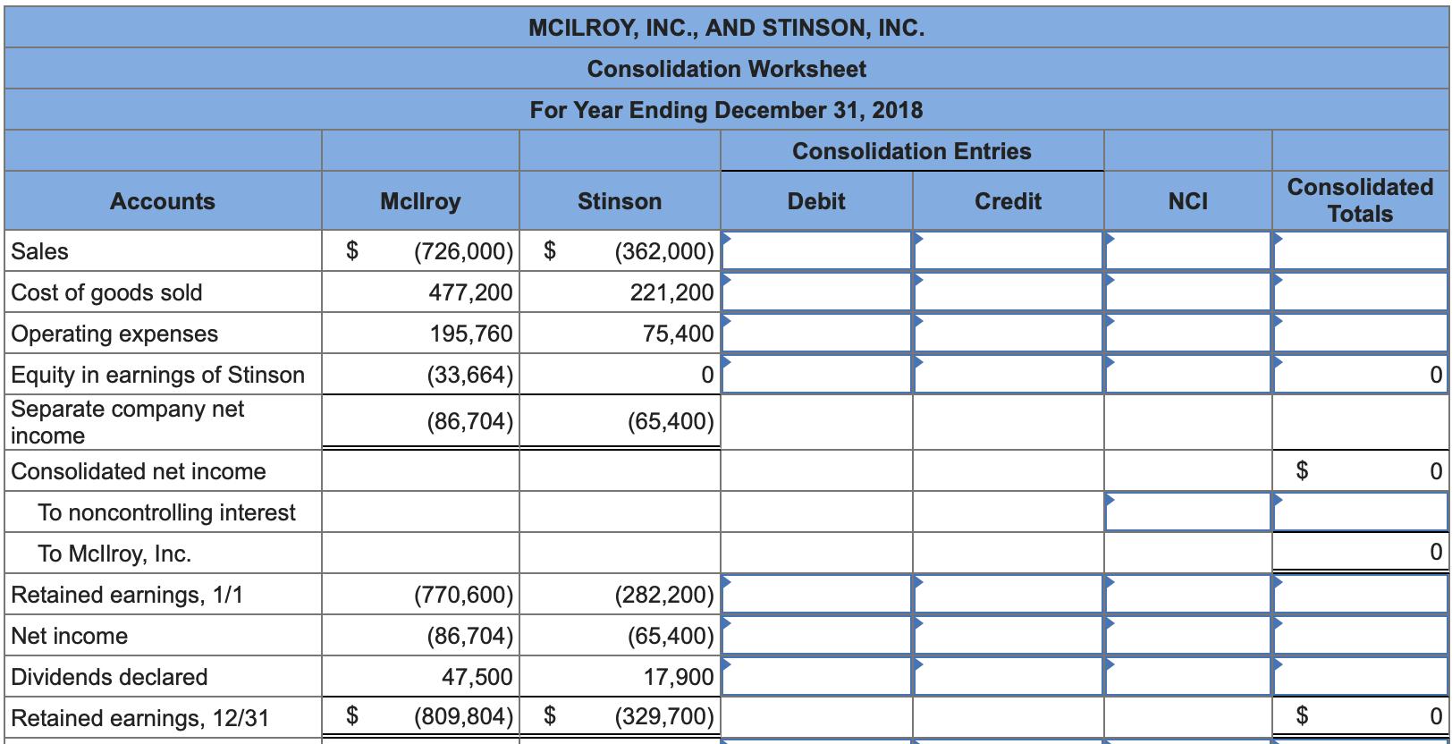 Accounts NCI Consolidated Totals Cor MCILROY, INC., AND STINSON, INC. Consolidation Worksheet For Year Ending December 31, 20