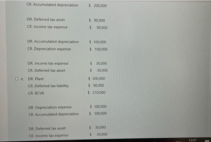 CR. Accumulated depreciation $ 200,000 DR. Deferred tax asset CR. Income tax expense $ 90,000 $ 90,000 $ 100,000 DR. Accumula