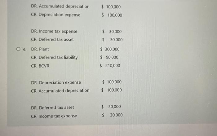 DR. Accumulated depreciation CR. Depreciation expense $ 100,000 $ 100,000 DR. Income tax expense CR. Deferred tax asset $ 30,