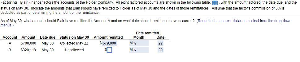 Factoring Blair Finance factors the accounts of the Holder Company. All eight factored accounts are shown in the following table, , with the amount factored, the date due, and the status on May 30, indicate the amounts that Blair should have remitted to Holder as of May 30 and the dates of those remittances. Assume that the factors commission of 3% is deducted as part of determining the amount of the remittance. As of May 30, what amount should Blair have remitted for Account A and on what date should remittance have occurred? (Round to the nearest dollar and select from the drop-down menus.) Date remitted Account Date due Status on May 30 Amount remittedMonth Date Amount A $700,000 May 30 Collected May 22 679,000 May May B 5320, 119 May 30 Uncollected 30