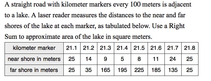 A straight road with kilometer markers every 100 meters is adjacent to a lake. A laser reader measures the distances to the near and far shores of the lake at each marker, as tabulated below. Use a Right Sum to approximate area of the lake in square meters. kilometer marker 21.1 21.2 21.3 21.4 21.5 21.6 21.7 21.8 near shore in meters 25 14 95 811 24 25 far shore in meters 25 35165 195 225185 13525