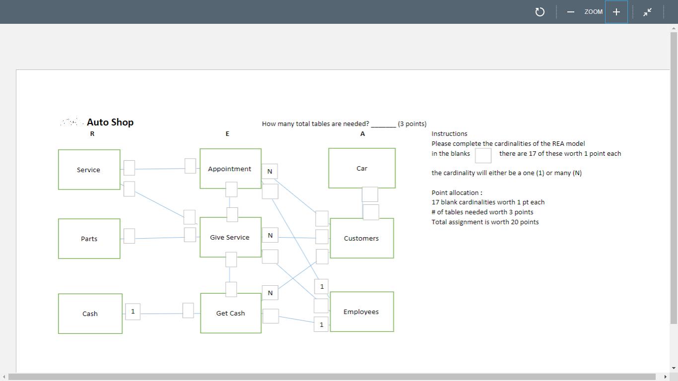 ZOOM + Auto Shop How many total tables are needed? (3 points) RE AInstructions Please complete the cardinalities of the REA