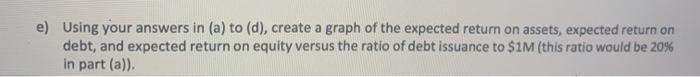 e) Using your answers in (a) to (d), create a graph of the expected return on assets, expected return on debt, and expected r