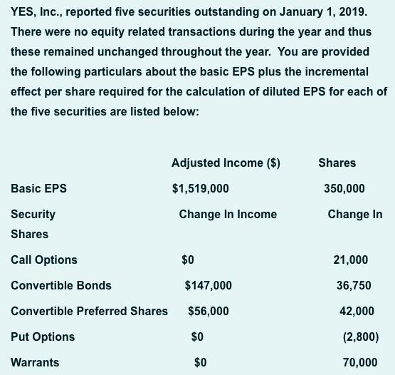 YES, Inc., reported five securities outstanding on January 1, 2019. There were no equity related transactions during the year