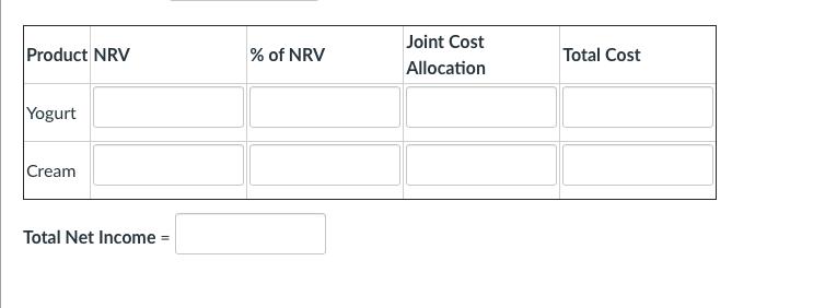 Product NRV % of NRV Joint Cost Allocation Total Cost Yogurt Cream Total Net Income =