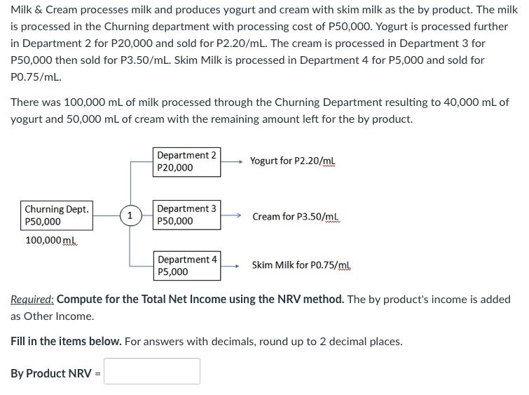 Milk & Cream processes milk and produces yogurt and cream with skim milk as the by product. The milk is processed in the Chur