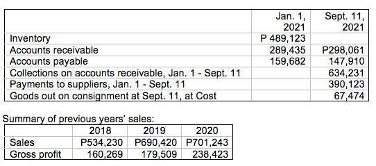 Sept. 11, 2021 Jan. 1, 2021 P 489,123 289,435 159,682 Inventory Accounts receivable Accounts payable Collections on accounts