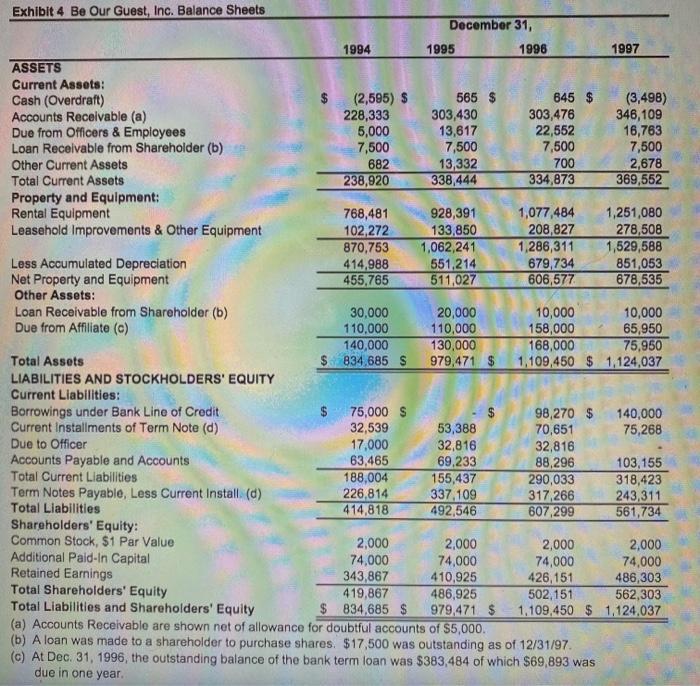 Exhibit 4 Be Our Guest, Inc. Balance Sheets December 31, 1994 1995 1996 1997 ASSETS Current Assets: Cash (Overdraft) (2,595)