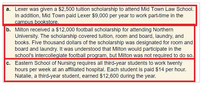 a. Lexer was given a $2,500 tuition scholarship to attend Mid Town Law School. In addition, Mid Town paid Lexer $9,000 per ye