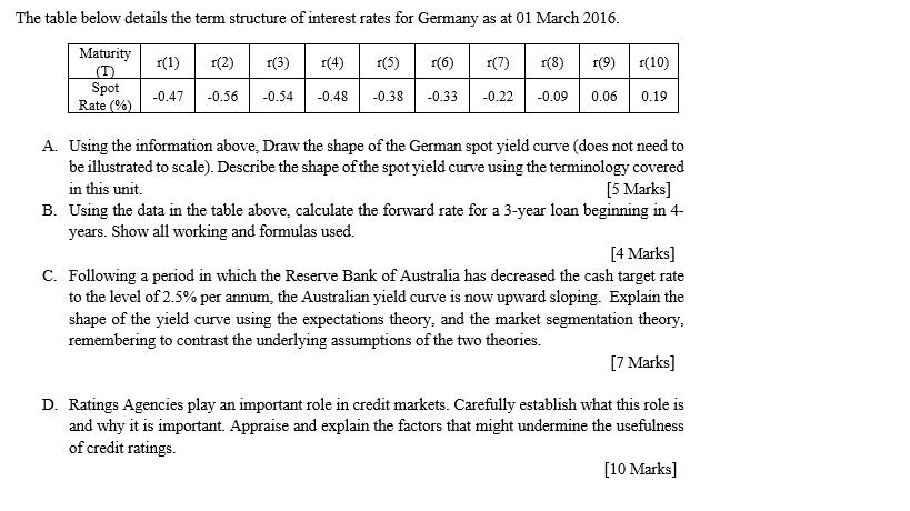 The table below details the term structure of interest rates for Germany as at 01 March 2016. Maturity r(1) r(3) r(4) (6) (8)