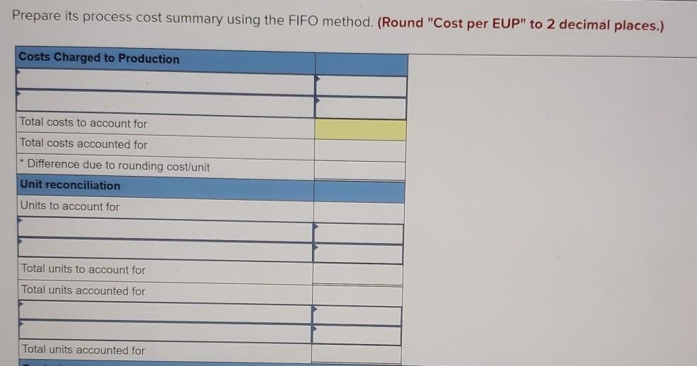 Prepare its process cost summary using the FIFO method. (Round Cost per EUP to 2 decimal places.) Costs Charged to Producti