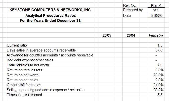 Plan-1 KEYSTONE COMPUTERS & NETWORKS, INC. Analytical Procedures Ratios For the Years Ended December 31, Ref. No. Prepared by