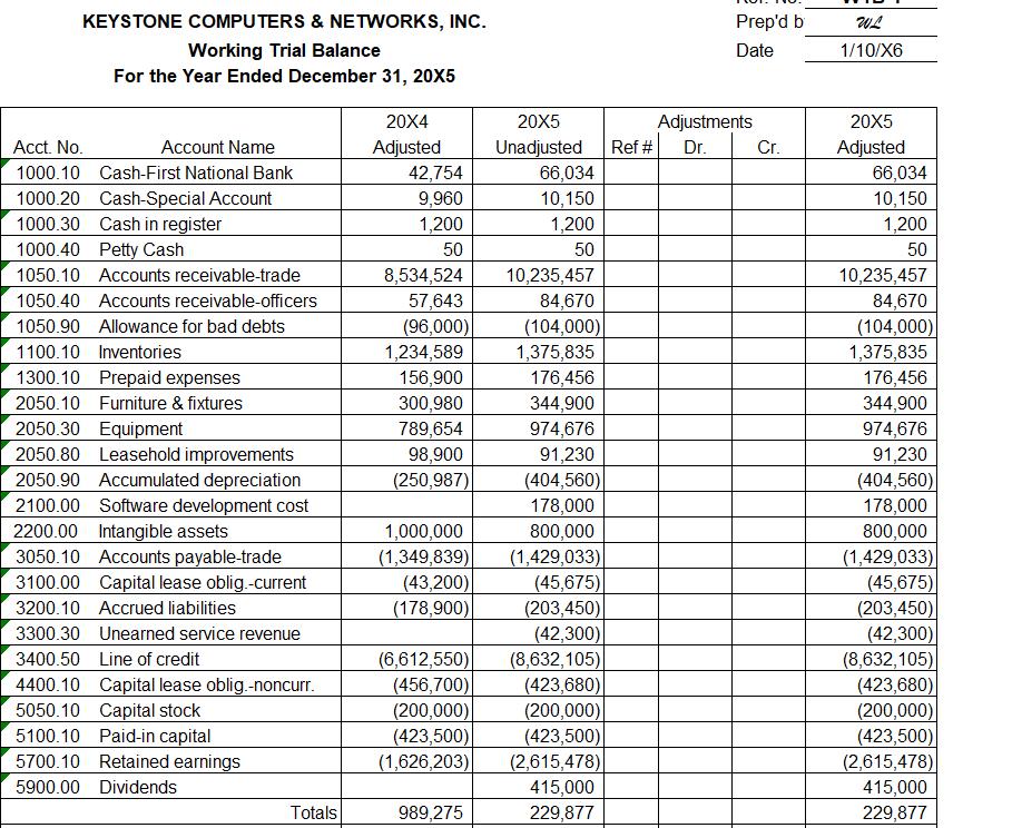 KEYSTONE COMPUTERS & NETWORKS, INC. Working Trial Balance For the Year Ended December 31, 20X5 Prepd b Date WL 1/10/X6 20X4