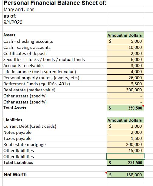 Personal Financial Balance Sheet of: Mary and John as of: 9/1/2020 Assets Cash-checking accounts Cash - savings accounts Cert