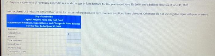 d. Prepare a statement of revenues, expenditures, and changes in fund balance for the year ended June 30, 2019, and a balance