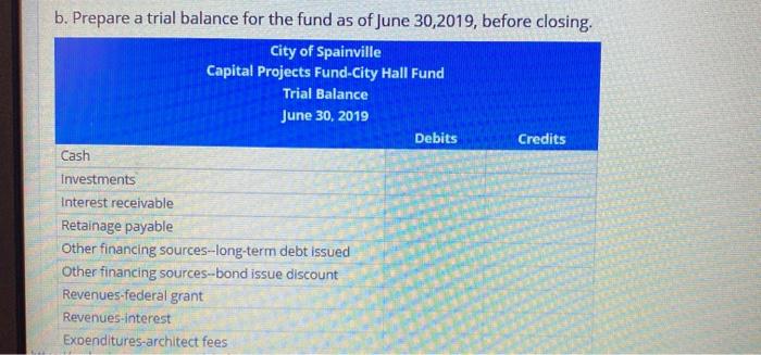 b. Prepare a trial balance for the fund as of June 30,2019, before closing. City of Spainville Capital Projects Fund-City Hal