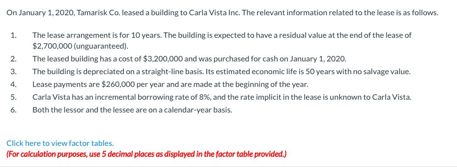 On January 1, 2020, Tamarisk Co. leased a building to Carla Vista Inc. The relevant information related to the lease is as fo