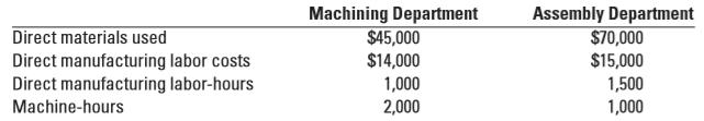  The Lynn Company uses a normal job-costing system at its -2