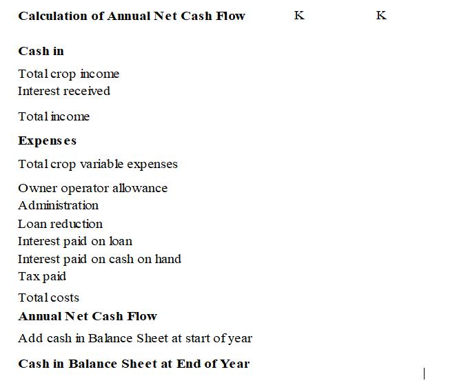 Calculation of Annual Net Cash Flow KK Cash in Total crop income Interest received Total income Expenses Total crop variable