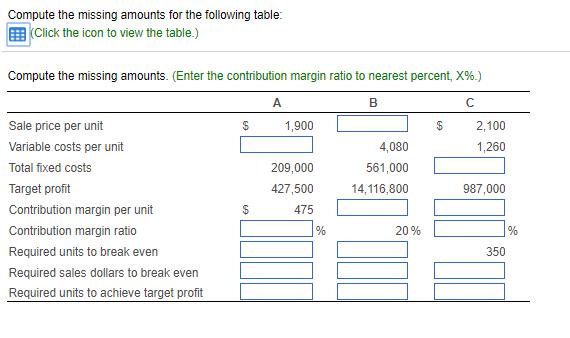 Compute the missing amounts for the following table 囲(Click the icon to view the table.) Compute the missing amounts. (Enter the contribution margin ratio to nearest percent, X%.) 900S 2,100 1,260 Sale price per unit Variable costs per unit Total fixed costs Target profit Contribution margin per unit Contribution margin ratio Required units to break even Required sales dollars to break even Required units to achieve target profit 209,000 427,500 475 4,080 561,000 14,116,800 987,000 20 % 350