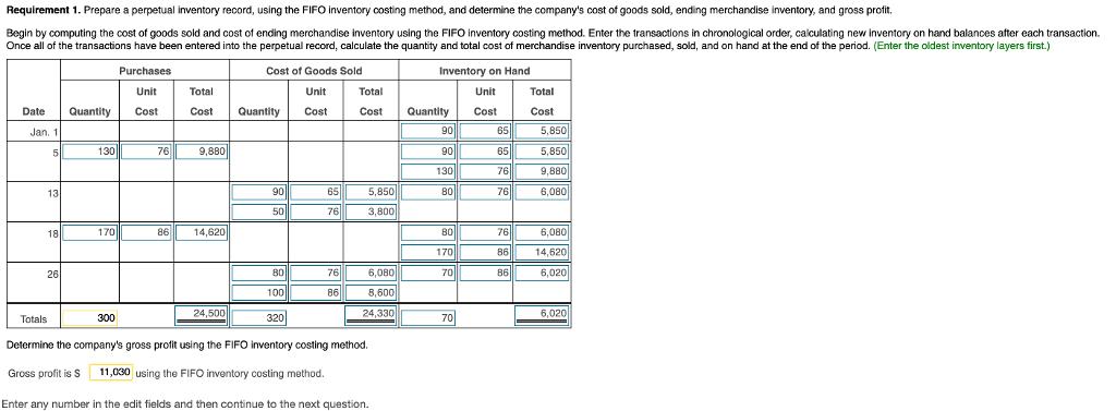 Requirement 1. Prepare a perpetual inventory record, using the FIFO inventory costing method, and determine the companys cost of goods sold, ending merchandise inventory, and gross protit. Begin by computing the cost of goods sold and cost of ending merchandise inventory using the FIFO inventory costing method. Enter the transactions in chronological order, calculating new inventory on hand balances after each transaction. Once all of the transactions have been entered into the perpetual record, calculate the quantity and total cost of merchandise inventory purchased, sold, and on hand at the end of the period. (Enter the oldest inventory layers first.) Cost of Goods Sold Inventory on Hand Unit Unit Unit Date QuantityCostCoQuantity Cost Cost Quantity Cost Cost 90 90 130 65 65 76 76 5,850 5,850 9,880 6,080 Jan, 1 76 9,880 5,850 76 3,800 86 4,620 80 170 70 76 6,080 14,620 6,020 18 170 76 6,080 8,600 24,330 86 100 86 24,500 6,020 320 70 Determine the companys gross profit using the FIFO inventory costing method. Gross profit is S 11,030 using the FIFO inventory costing method. Enter any number in the edit fields and then continue to the next question.