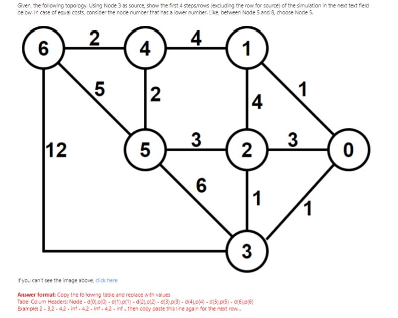 Given, the folowing topology. Using Node 3 as source, show the first